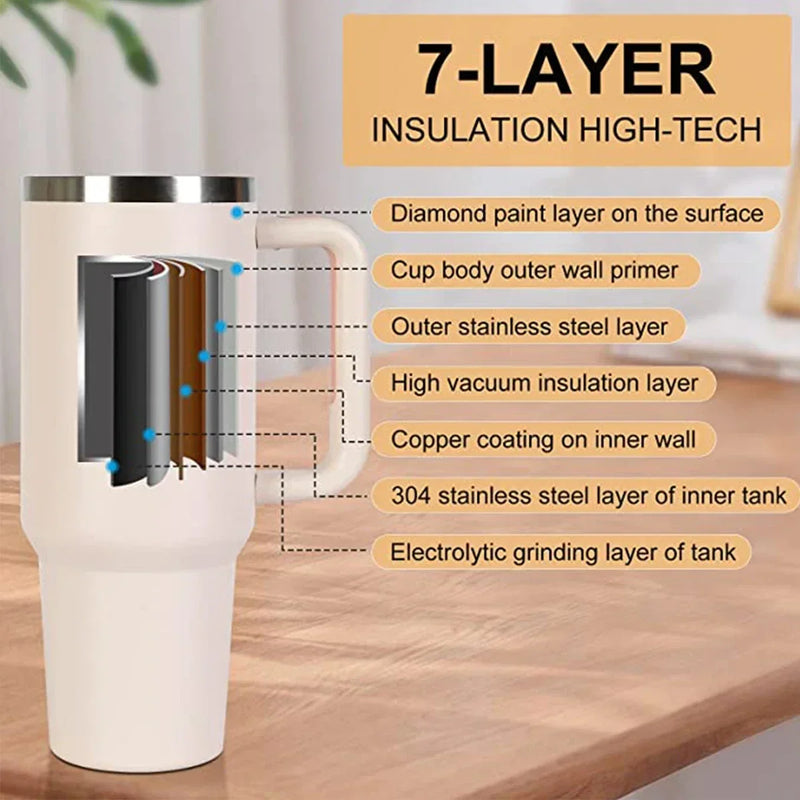 40oz Stainless Steel Tumbler with Handle & Straw – Durable Sports & Coffee Cup
